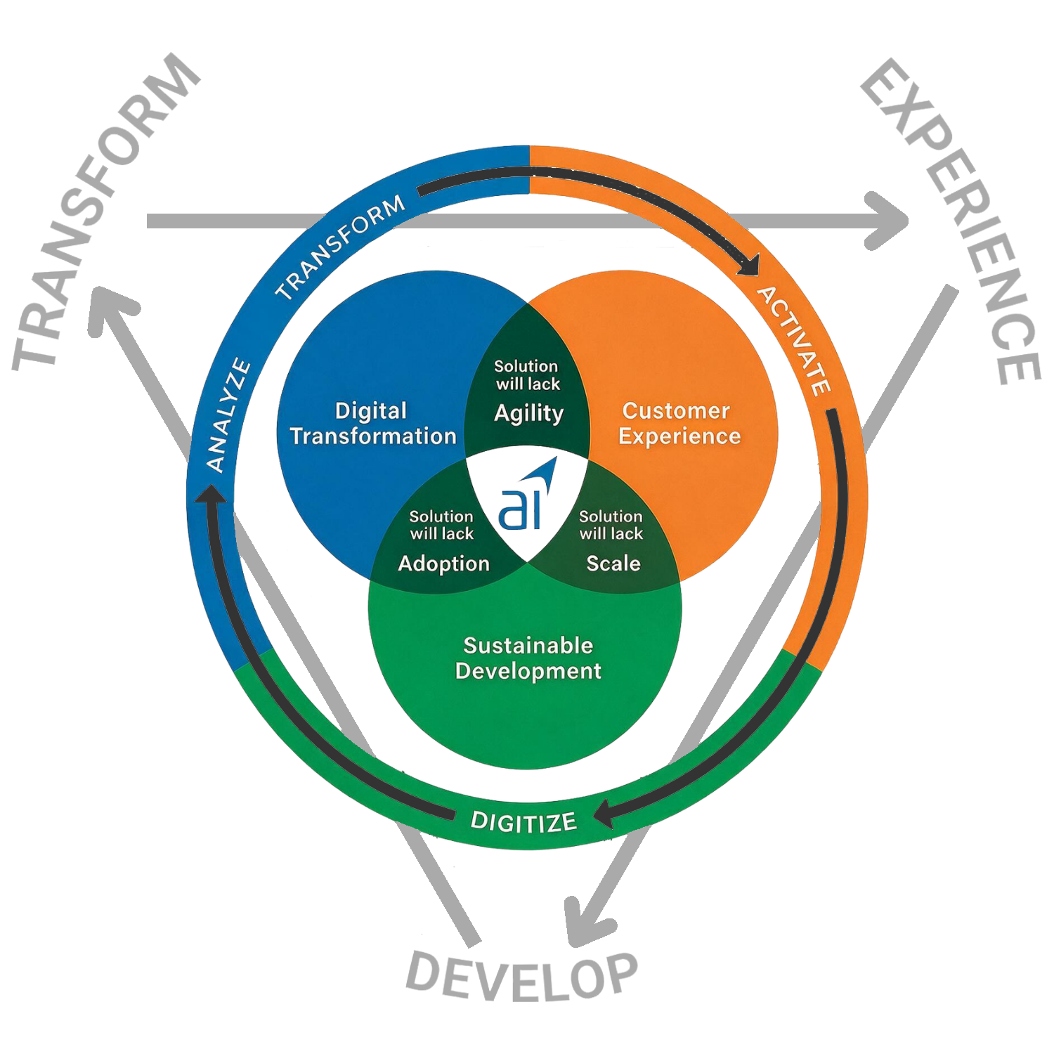 Process Diagram