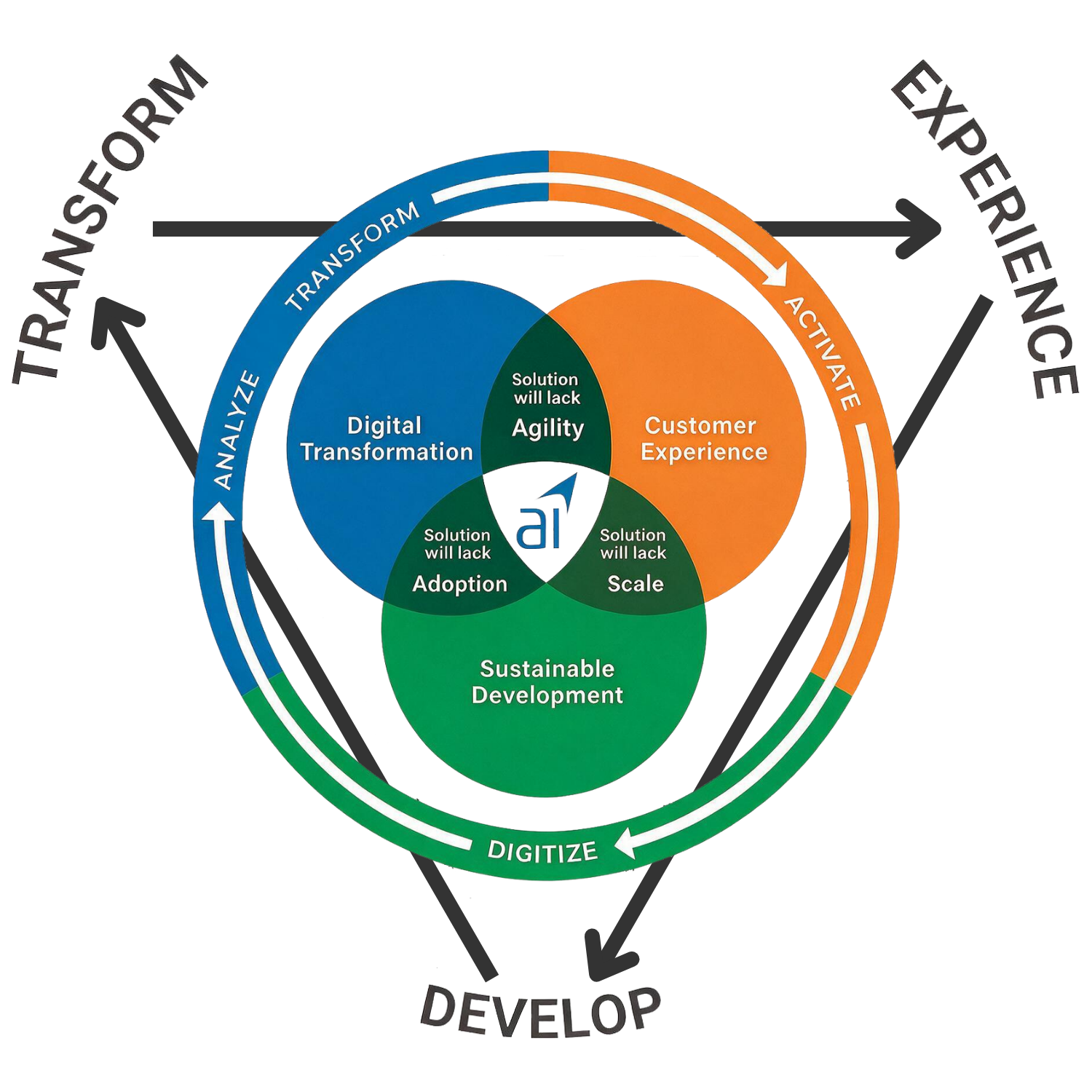Process Diagram