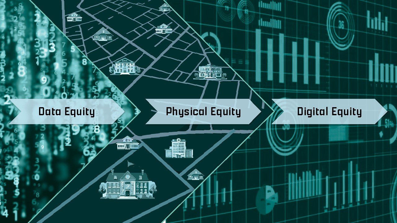 The DPI Playbook - Data First, not Digital First The DPI Playbook - Data First, not Digital First